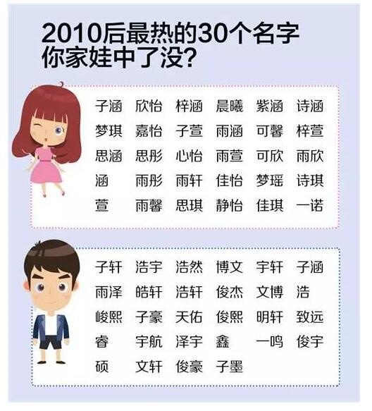 好吧,要起名字的家长们看懂了没有?